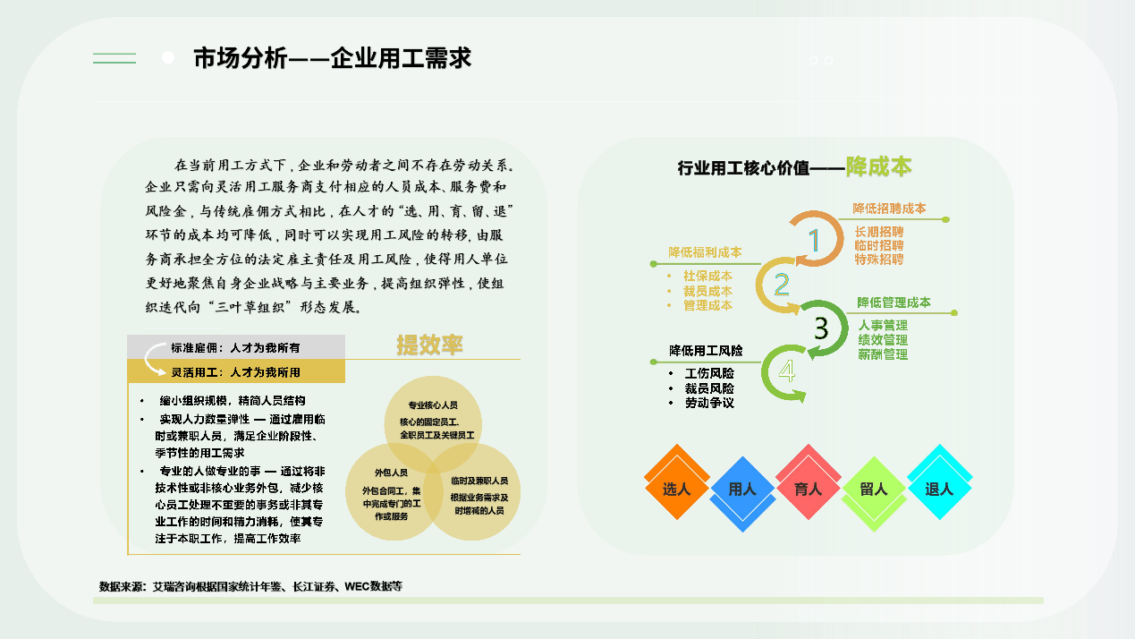 保安圈：为安保企业提供痛点精准解决方案