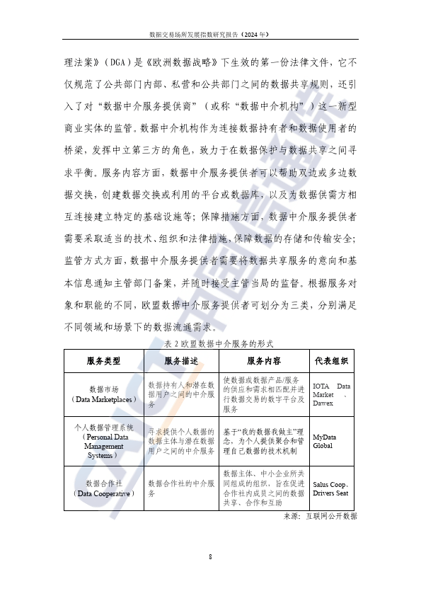 数据交易场所发展指数研究报告（2024年）