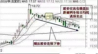 A股市场：5年前最高点5178点买入5万元工商银行，持有到现在赚多少？这才是真正价值投资