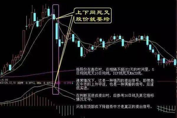 A股市场：5年前最高点5178点买入5万元工商银行，持有到现在赚多少？这才是真正价值投资
