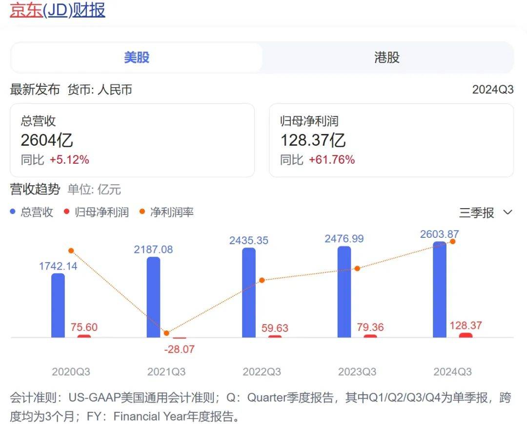 别人都在“降本增效”，为什么京东还能涨薪？