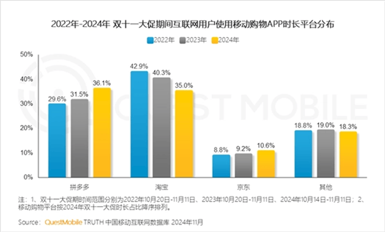 别人都在“降本增效”，为什么京东还能涨薪？