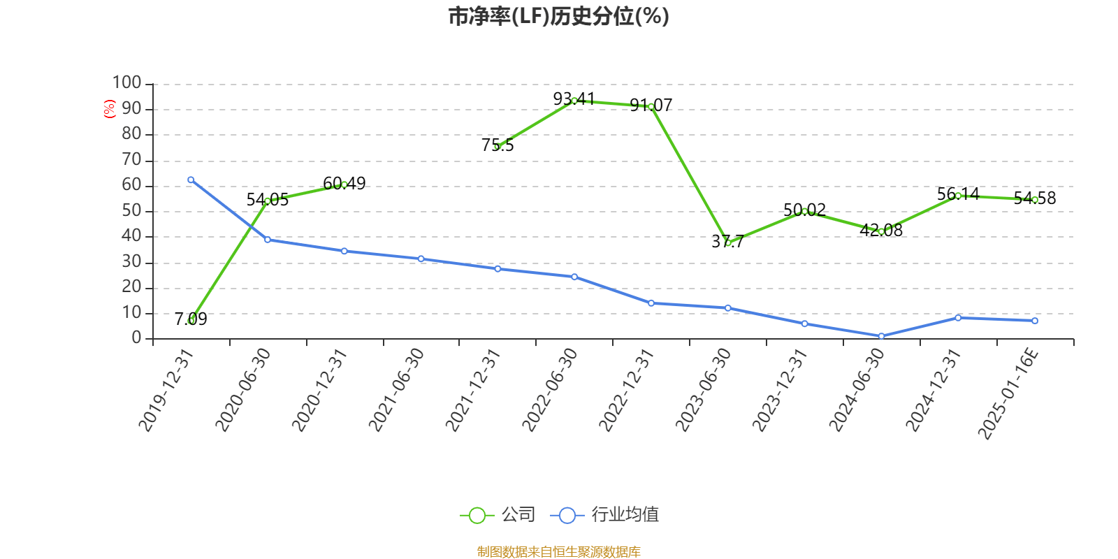 云南城投：预计2024年亏损3500万元-5250万元