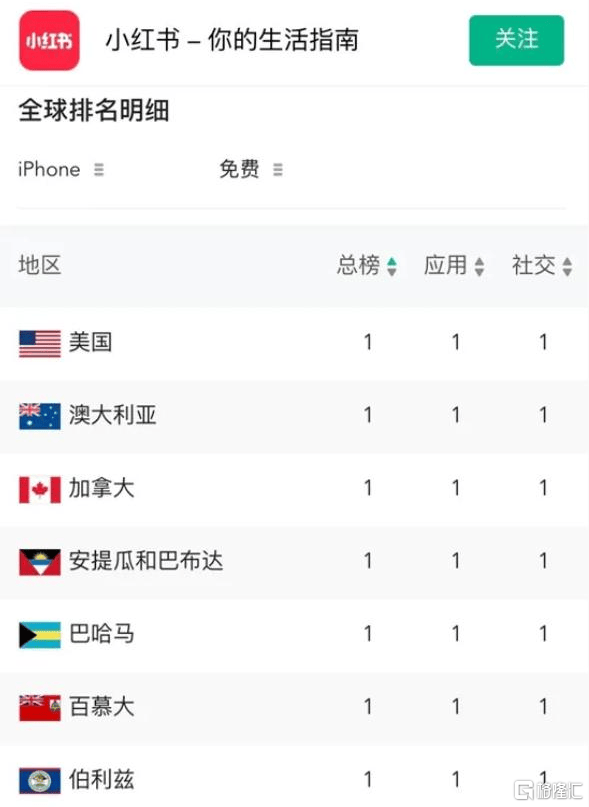 美国掀起“洋悟运动”