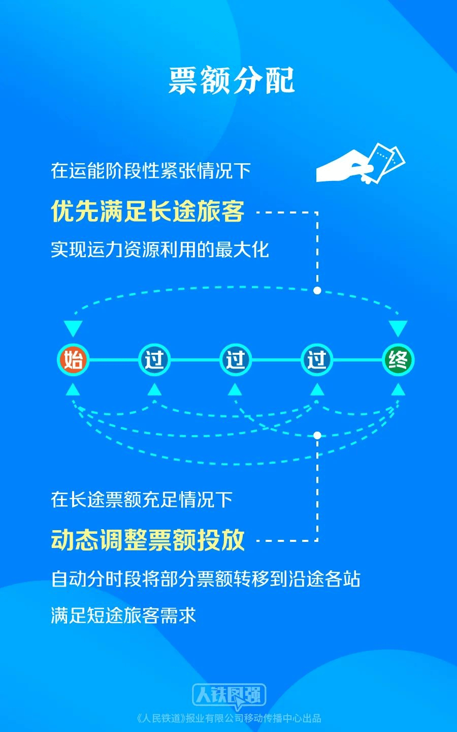 多名乘客持票也没挤上车，“买短乘长”者：无奈选择，候补19个订单没买到票