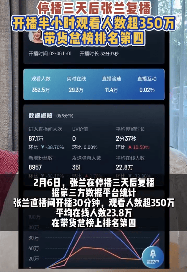 大S离世后张兰首度直播卖货、怒怼网友，直播间突遭封禁