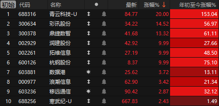 尾盘突发！A股、港股跳水，deepseek概念要崩了？比亚迪带崩汽车板块