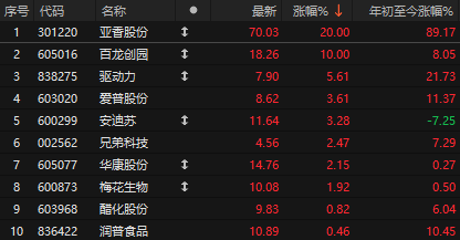 尾盘突发！A股、港股跳水，deepseek概念要崩了？比亚迪带崩汽车板块