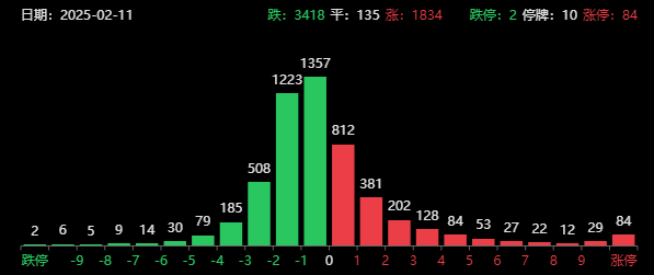 尾盘突发！A股、港股跳水，deepseek概念要崩了？比亚迪带崩汽车板块
