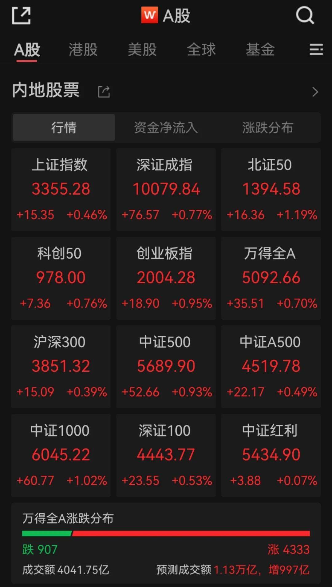 利好！掀起涨停潮