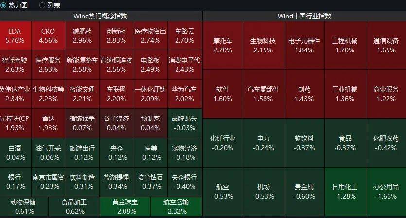 利好！掀起涨停潮