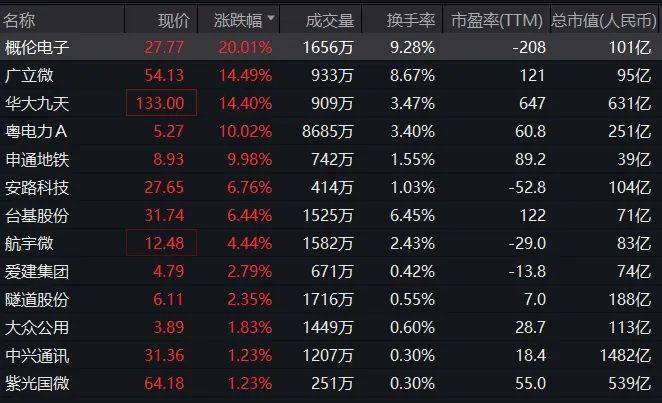 利好！掀起涨停潮