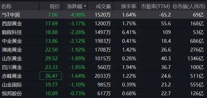 利好！掀起涨停潮