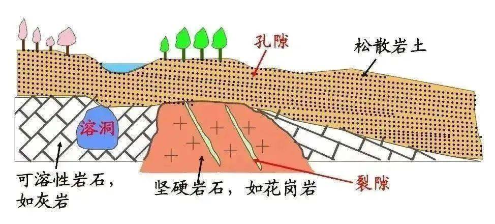 涨知识：看不见的地下水