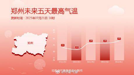 昨夜郑州下了一场雨，但部分区域“干”着急