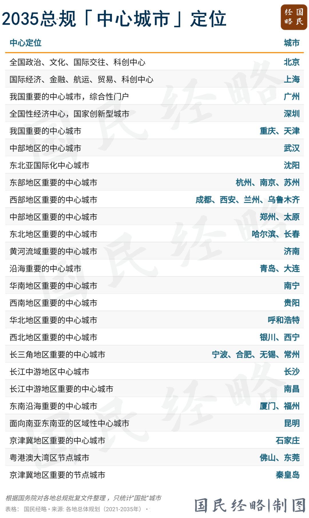 中央文件定调，新一轮城市竞争开始了