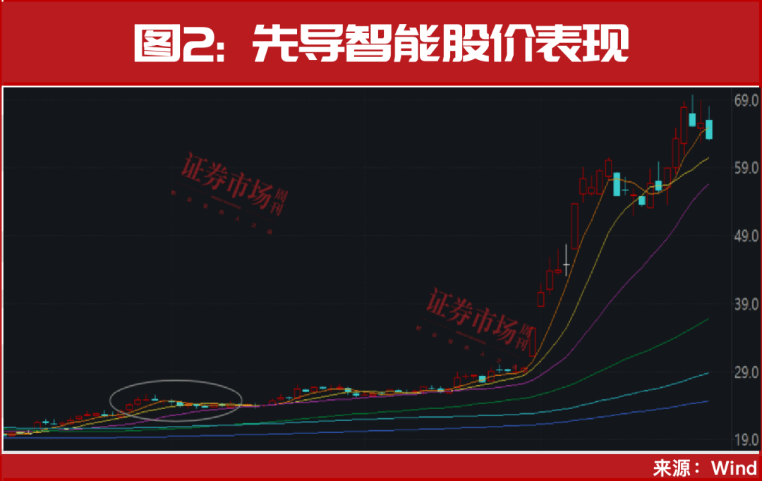 重磅利好终于来了!节前最后一轮上车机会!