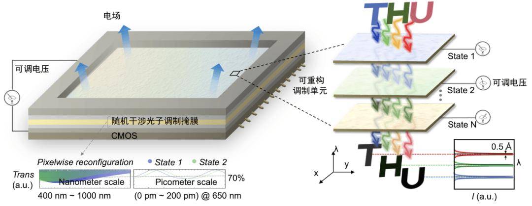芯片研究取得重要突破!祝贺我国高校科研团队