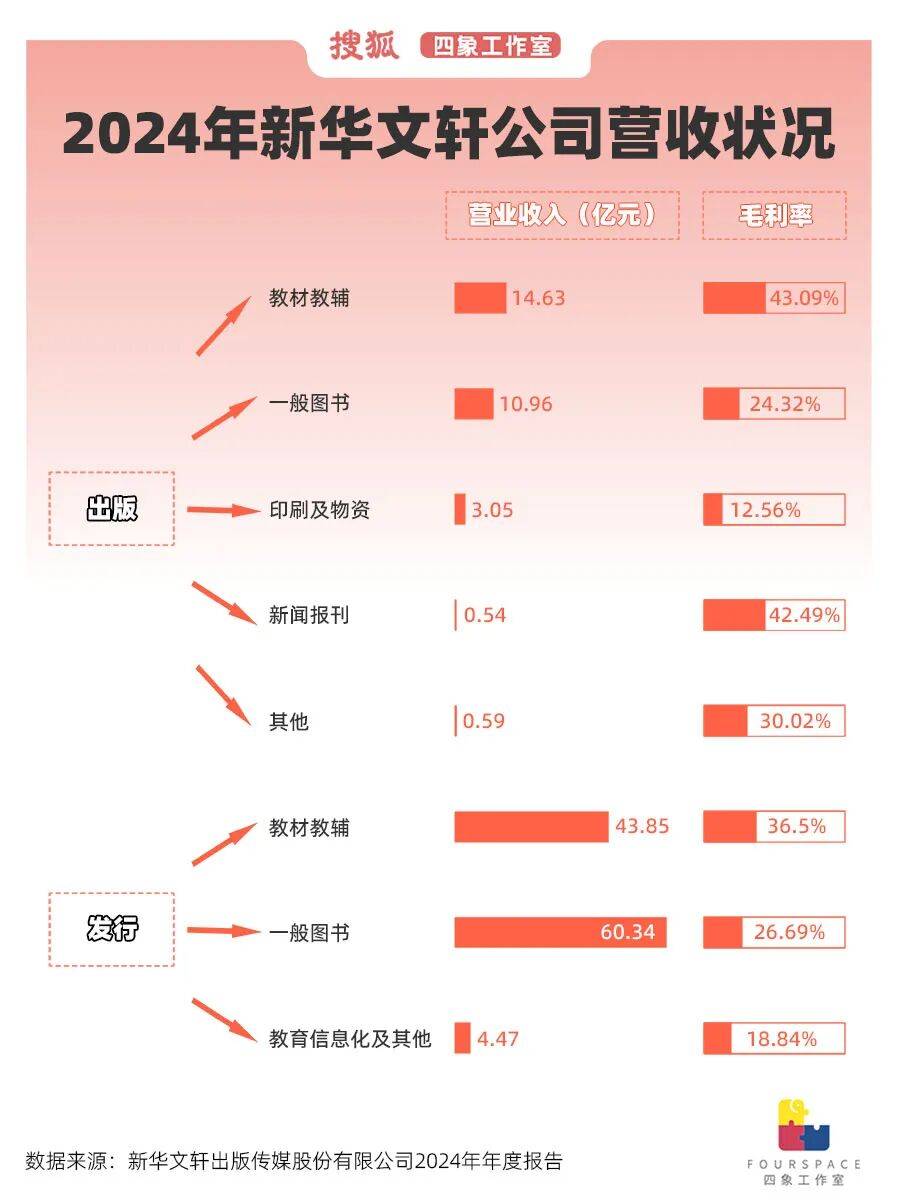 网红书店偷偷关张 在书店消费如今只剩这一群体?
