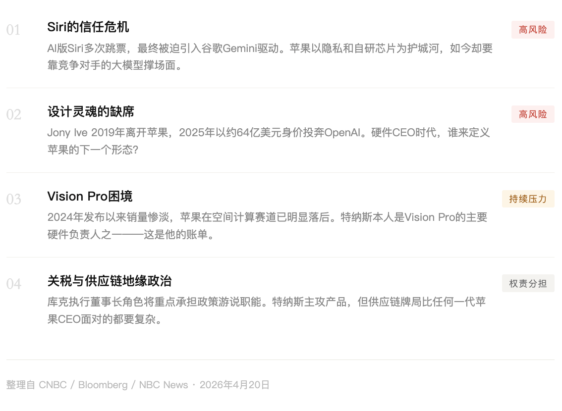 苹果换帅,在AI围城里“重装系统”