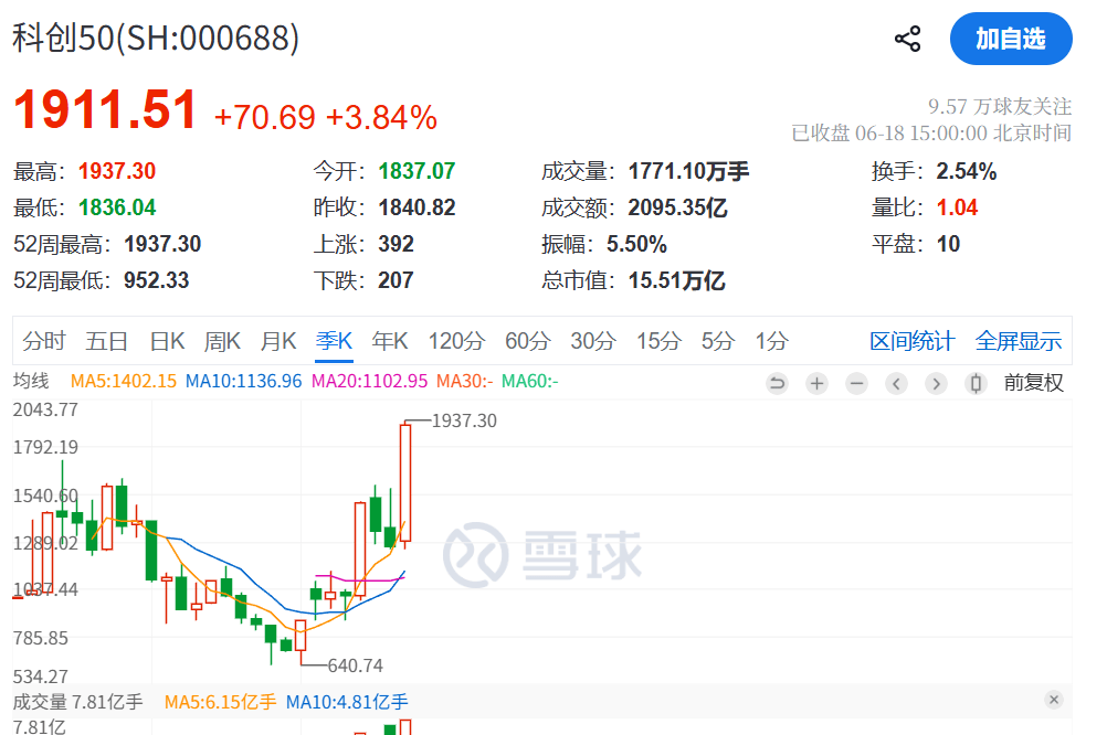 今日，资金逃离“老登”股；股民：我心态崩了
