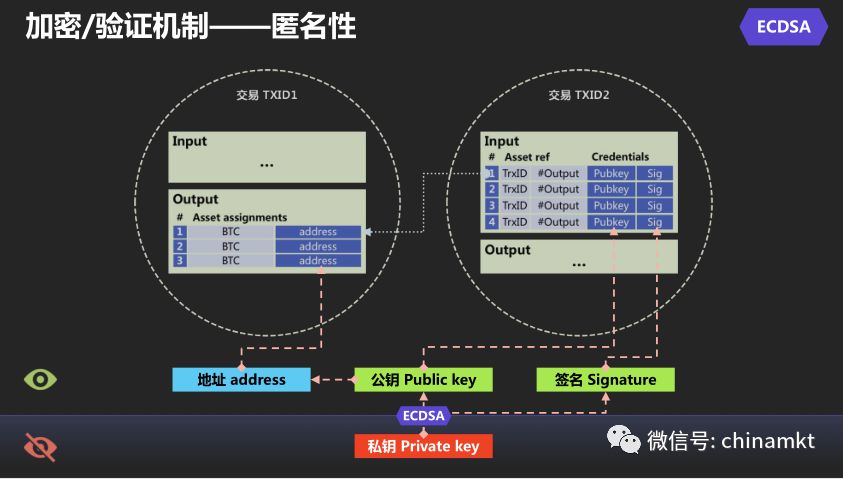区块链文章(区块链的文章)