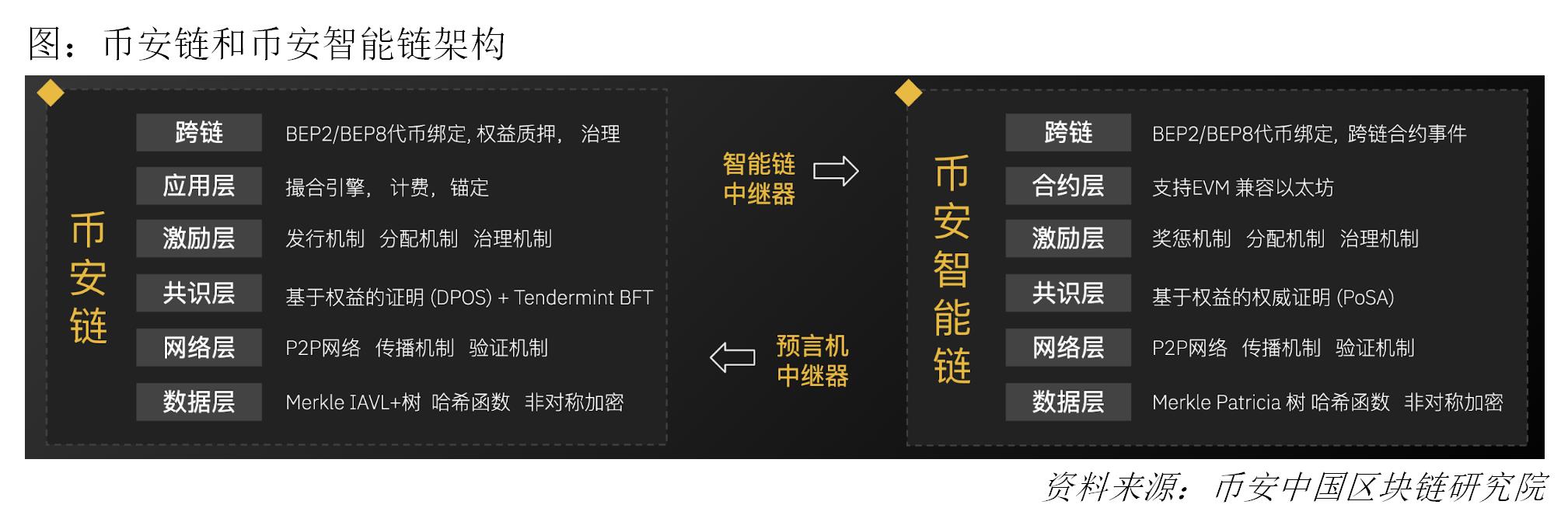 区块链分布式(区块链分布式记账什么意思)