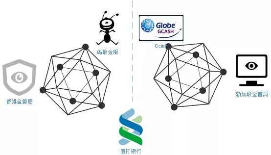 区块链金服(区块链金融)