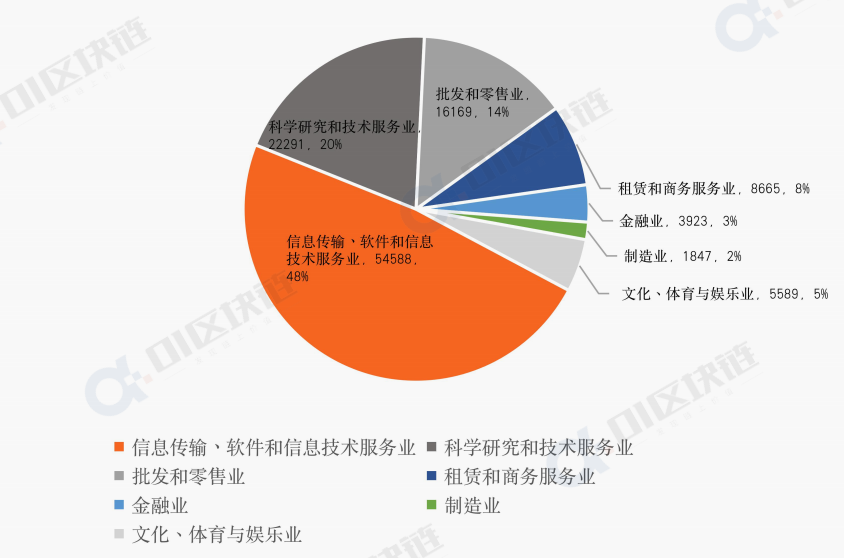 区块链发展趋势(区块链发展趋势分析)