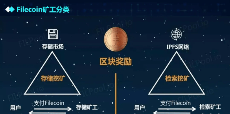区块链私募(区块链怎么赚钱)