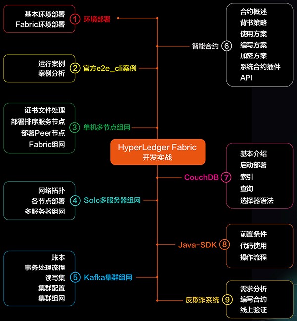 贵人区块链(贵州贵人大数据区块链产业发展股份有限公司)