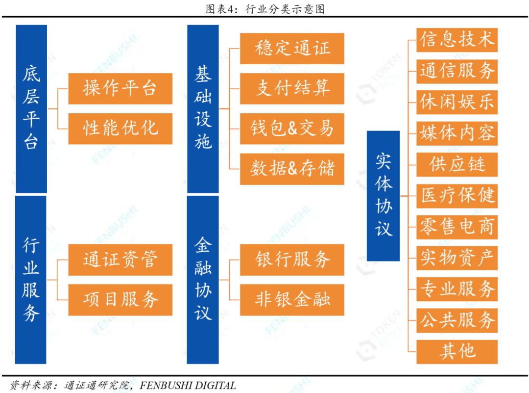 区块链分类(区块链分类,公链 私有链)