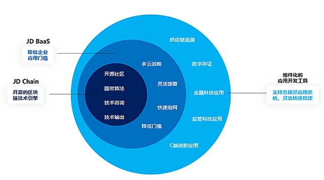 区块链电商(区块链电商全新商业模式)