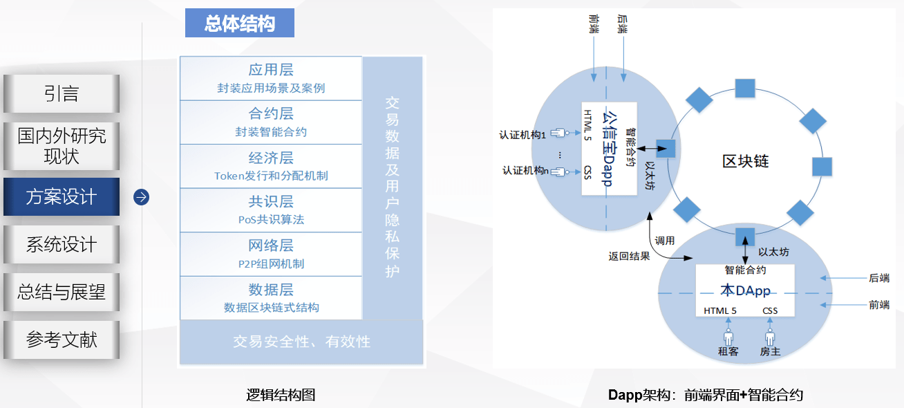 区块链设计(区块链设计方案图)