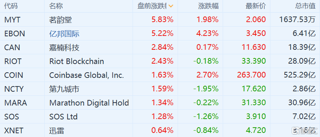 区块链价格(区块链价格是怎么涨上去的)