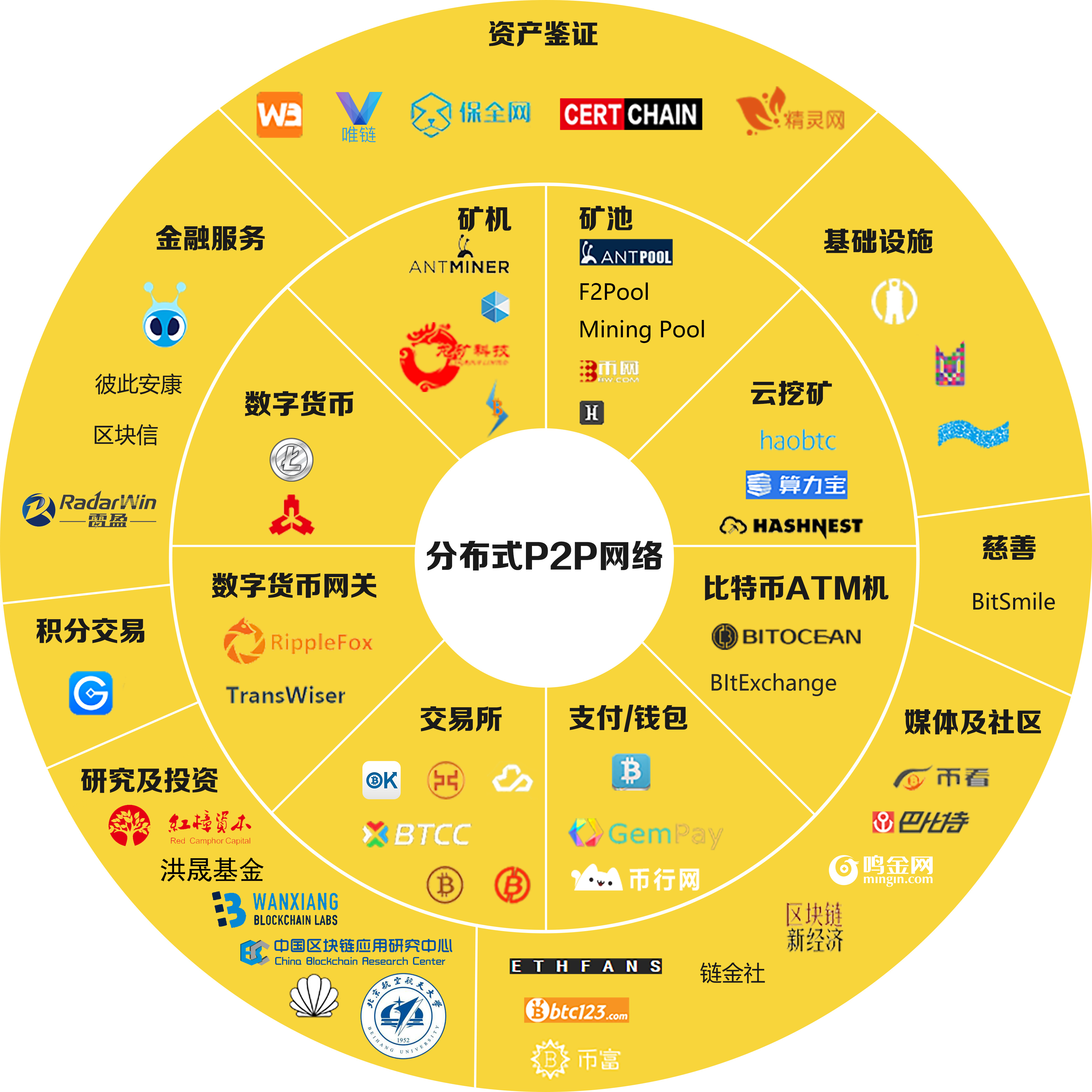 区块链行业应用(区块链行业应用范围)
