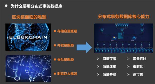 区块链数据库(区块链数据库是什么)