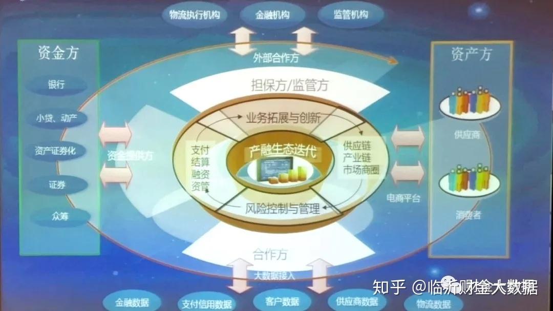 区块链金融应用(区块链金融应用创新平台答案)
