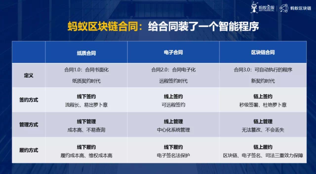 区块链专栏(区块链专业网站)