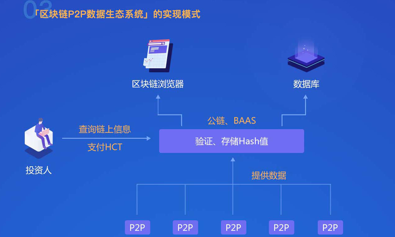 区块链信用(区块链信用服务备案)