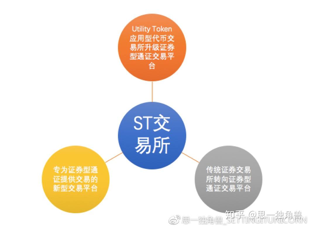 区块链通证(区块链通证合法吗)