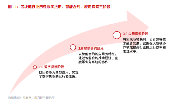 区块链的核心(区块链的核心工作原理是当前状态库)