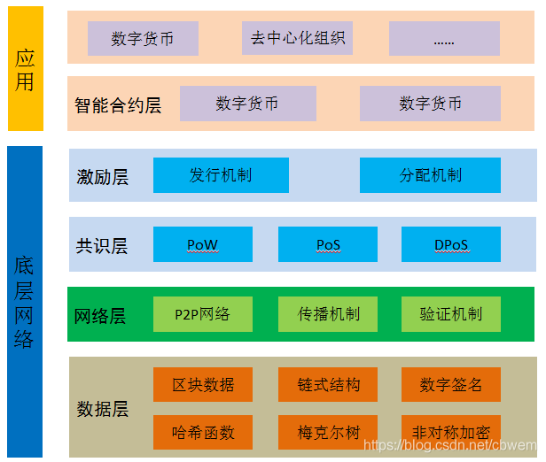 区块链框架(区块链框架图)