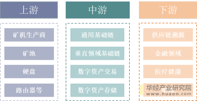 区块链的趋势(区块链的趋势和未来)