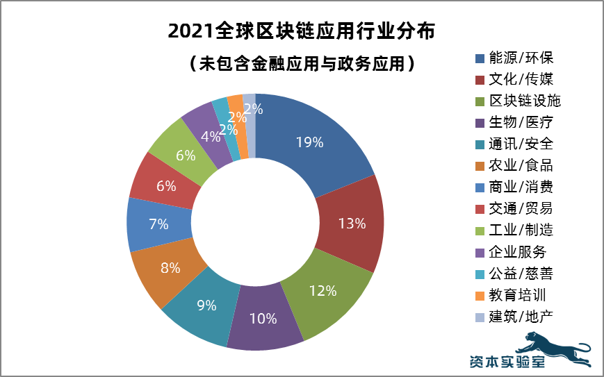 区块链的趋势(区块链的趋势和未来)