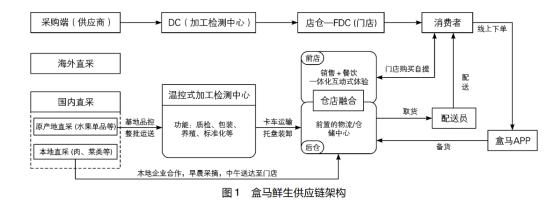 区块链新零售(区块链新零售案例)