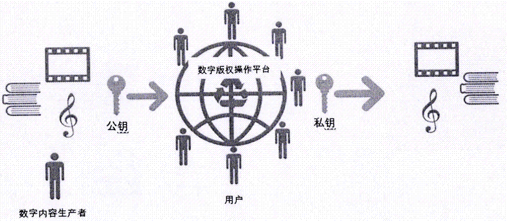 版权区块链(版权区块链存证)