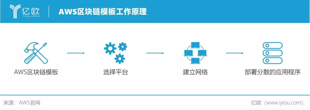 区块链专栏(区块链 资讯)