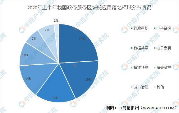 区块链行业分析(区块链行业分析怎么写)