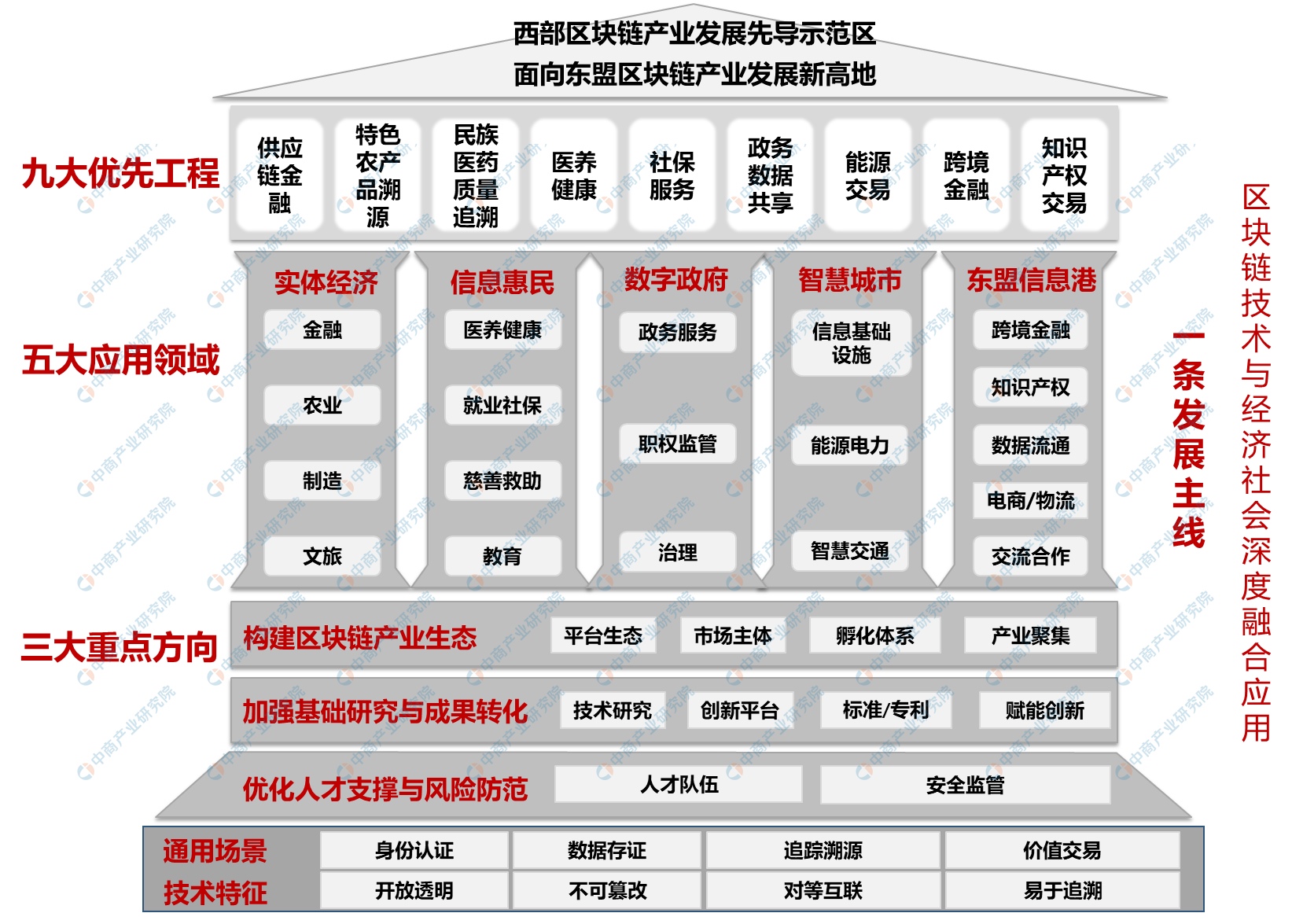区块链行业分析(区块链行业分析怎么写)